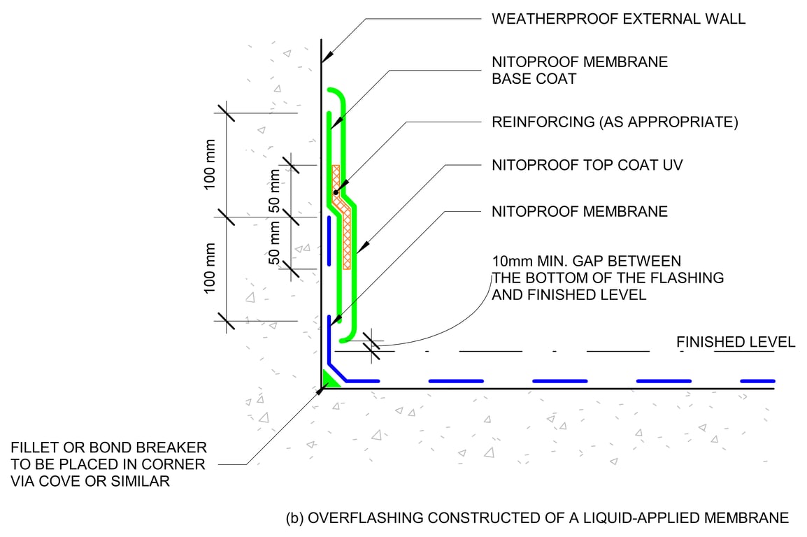 VERTICAL UPWARD TERMINATION - DETAIL OF OVERFLASHING (d) (OVERFLASHING CONSTRUCTED OF A LIQUID-APPLIED MEMBRANE)