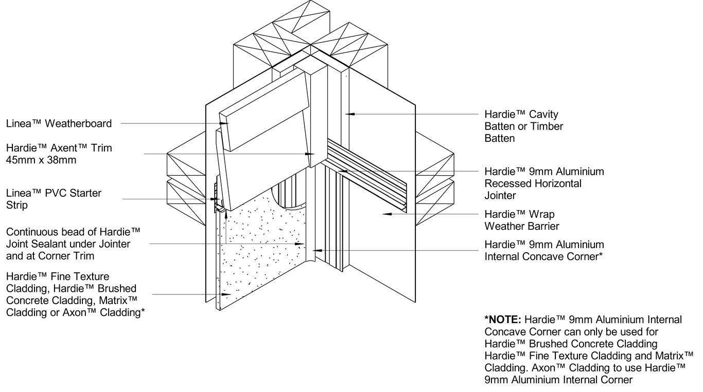 Navigate to AXON-HBC-HFTC-MATRIX to LINEA CF Internal Corner Horizontal Junction