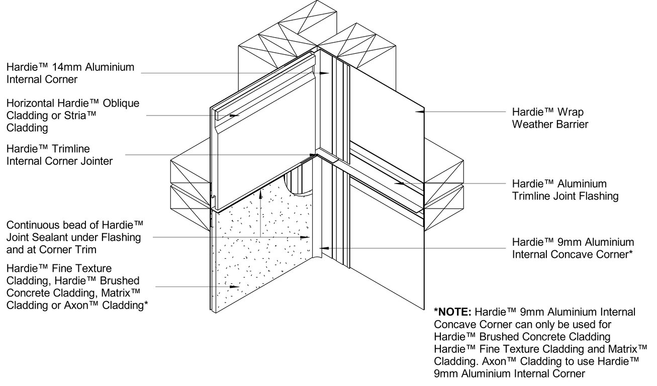 Navigate to OBLIQUE-STRIA HORIZONTAL to AXON-HBC-HFTC-MATRIX DF Internal Corner Horizontal Junction