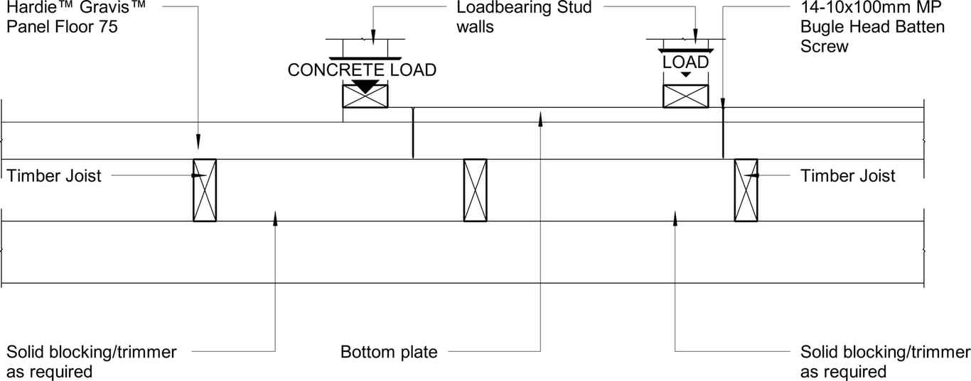 Navigate to GRVS FLOOR Bottom Plate Stiffening At Concentrated Load
