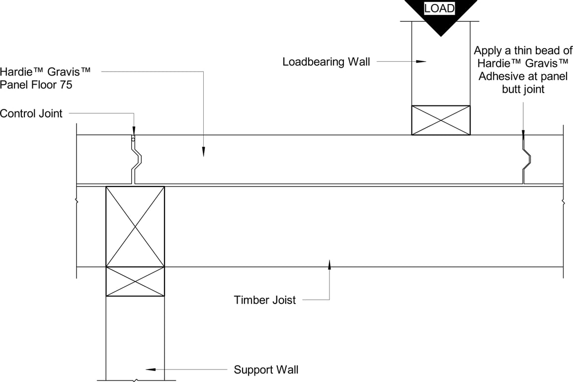 Navigate to GRVS FLOOR Control Joint Location Loadbearing Wall