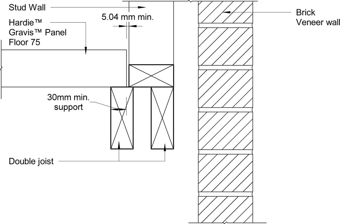 Navigate to GRVS FLOOR Fitted Floor End Support