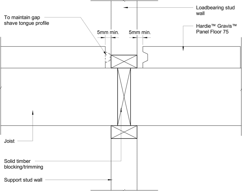 Navigate to GRVS FLOOR Fitted Floor With Internal Load Bearing Wall