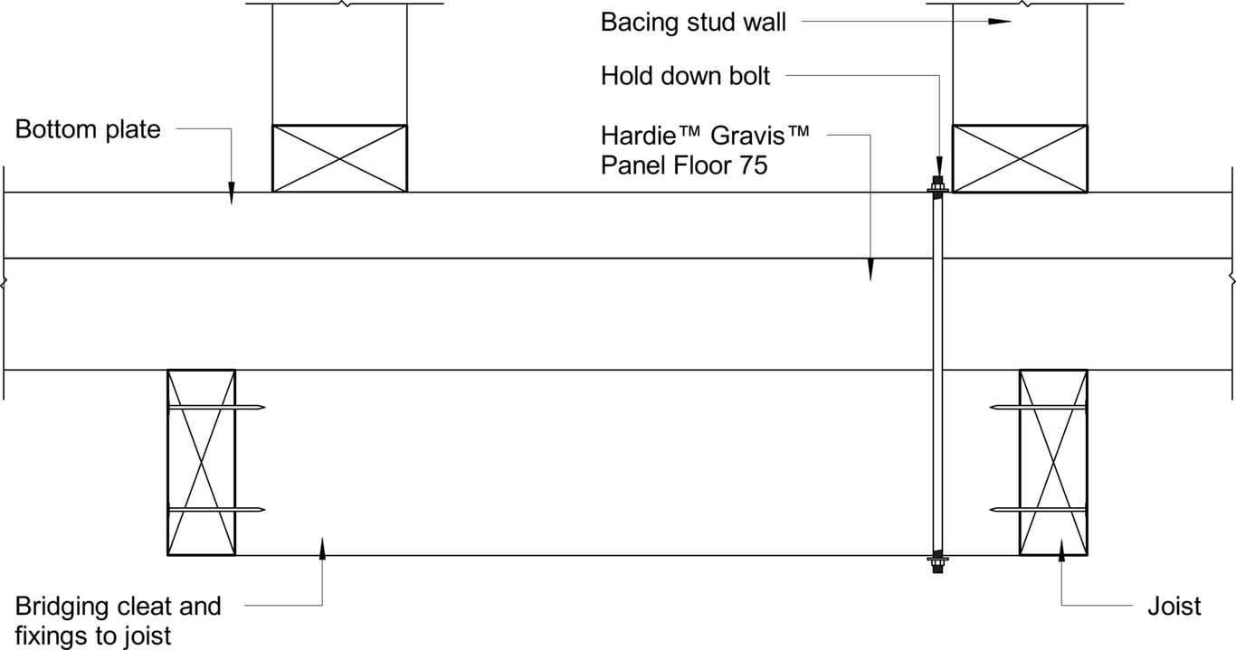 Navigate to GRVS FLOOR Floor With Anchorage Of Internal Bracing Wall Perpendicular To Joists