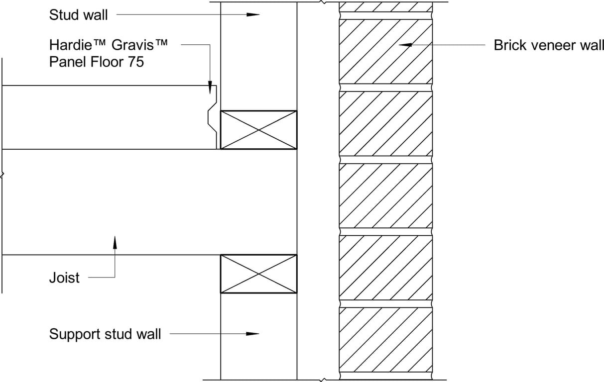 Navigate to GRVS FLOOR Floor With External Load Bearing Wall