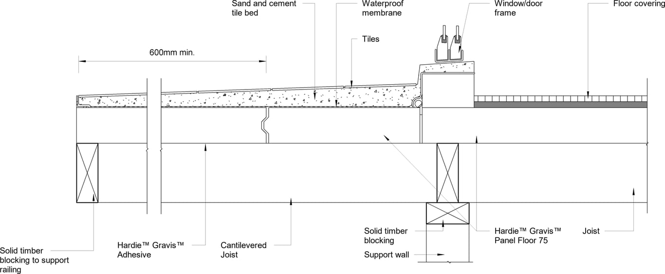 Navigate to GRVS FLOOR Floor With Inline Balcony And Cantilevered Joists