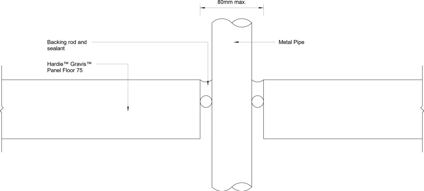 Navigate to GRVS FLOOR Floor With Typical Penetration