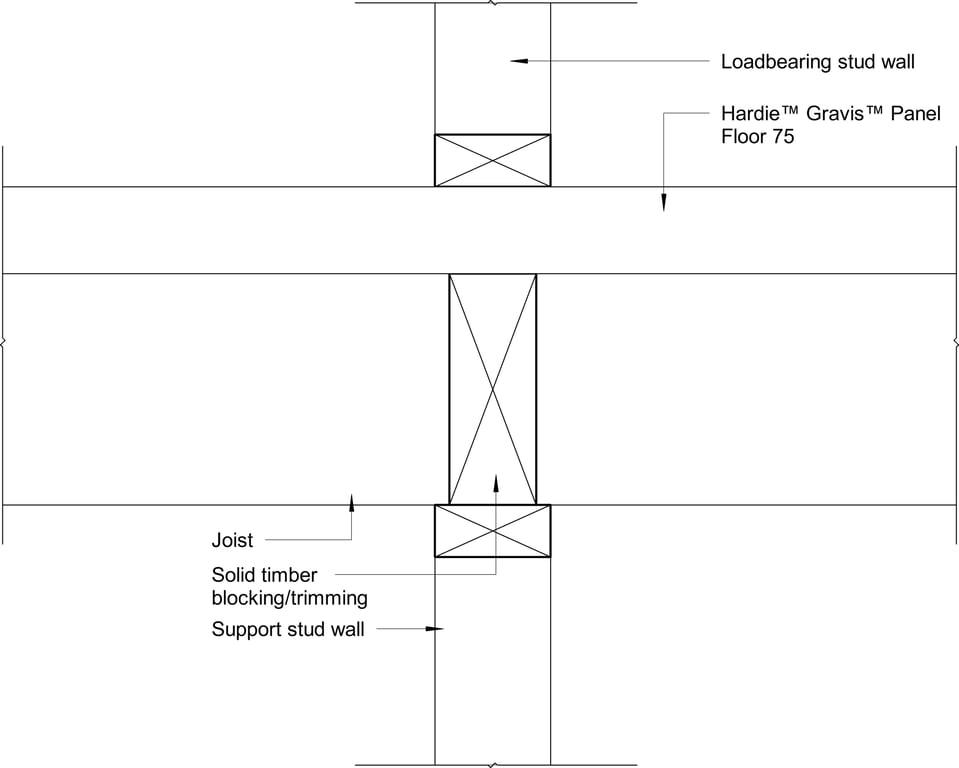 Navigate to GRVS FLOOR Platform Floor With Internal Load Bearing Wall