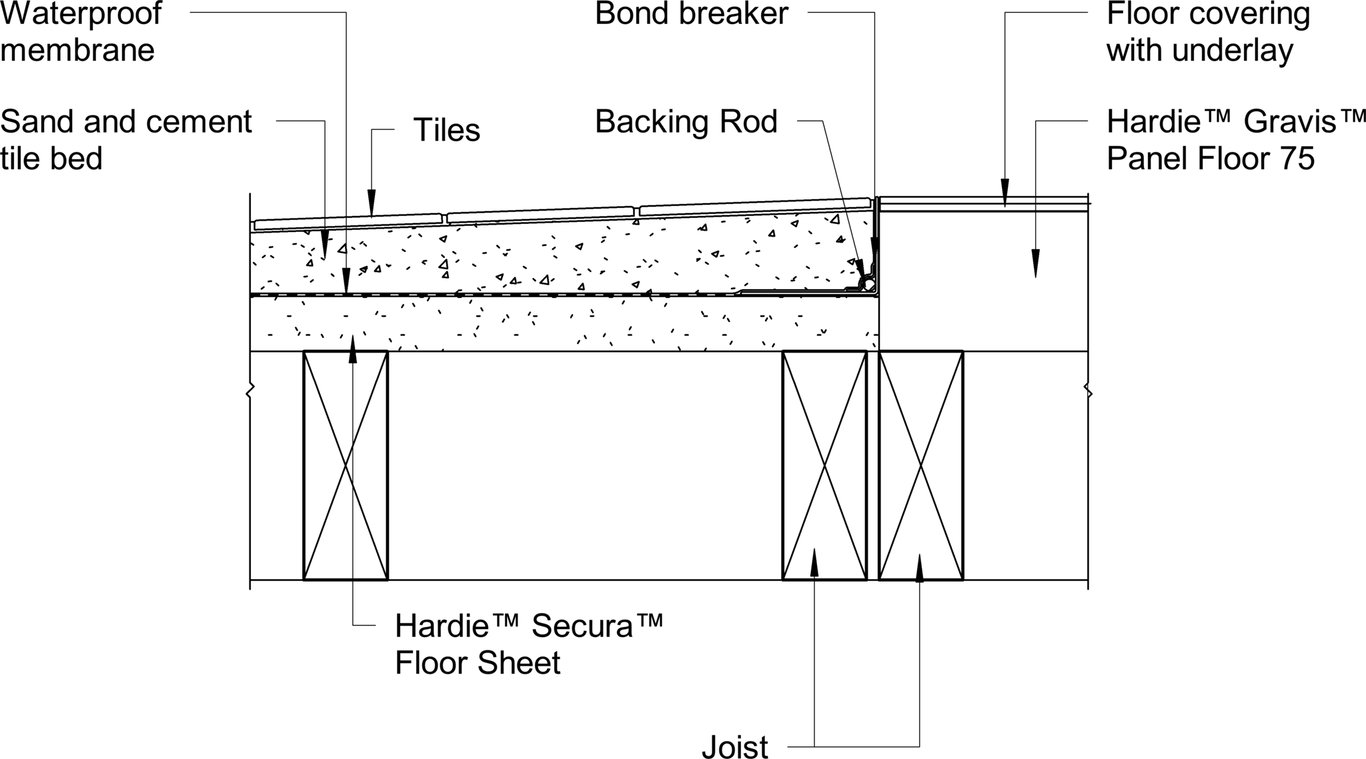 Navigate to GRVS FLOOR Transition To Secura