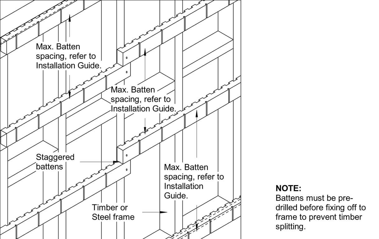 Navigate to OBLIQUE CFTB On-Stud Staggered Jointing Of Battens