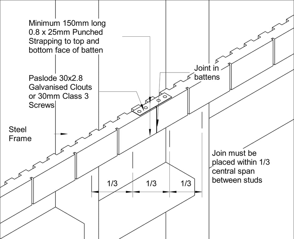 Navigate to OBLIQUE Steel CFFC Off-Stud Jointing Of Battens - Option 2