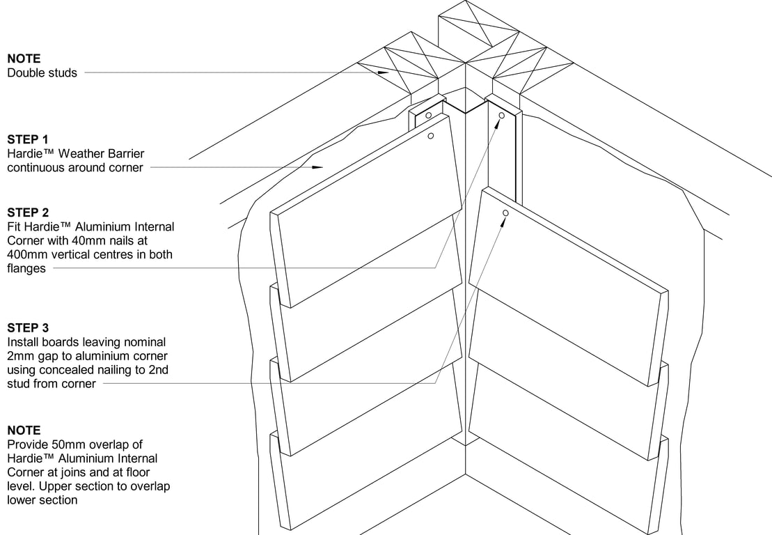 Navigate to LINEA CFFC Internal Corner Mould