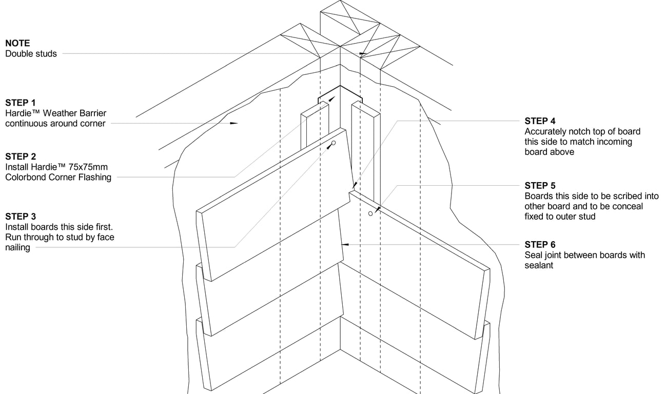 Navigate to LINEA CFFC Notch and Scribe