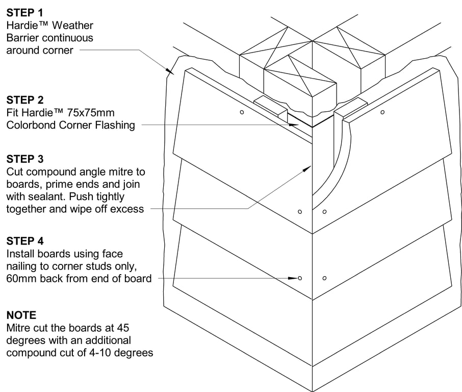 Navigate to LINEA CFTB External Mitre Corner