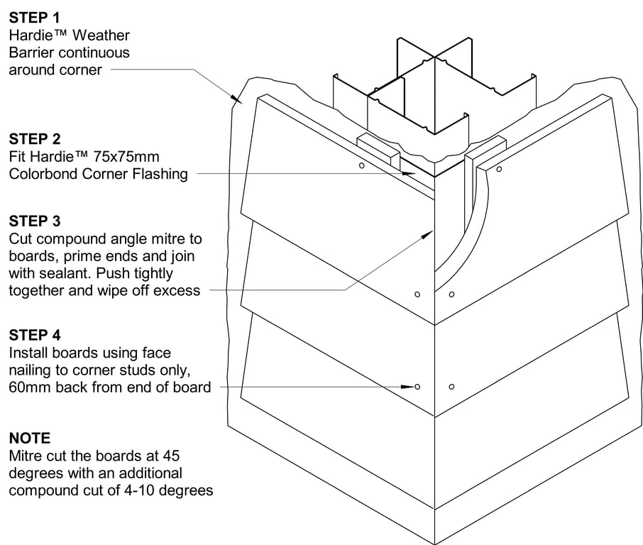 Navigate to LINEA Steel CFFC External Mitre Corner