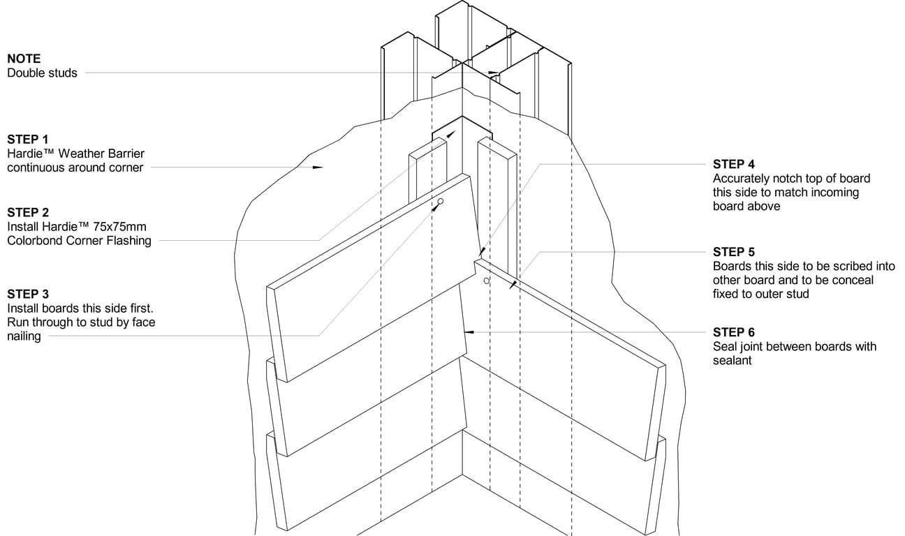 Navigate to LINEA Steel CFFC Notch and Scribe