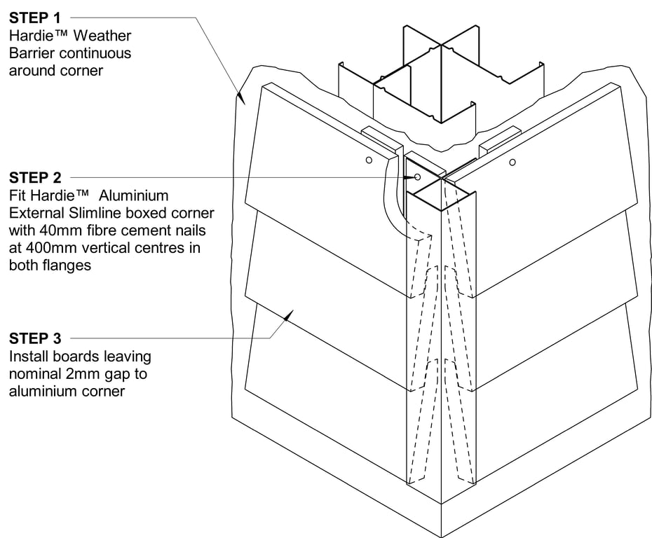 Navigate to LINEA Steel CFFC Slimline Box Corner