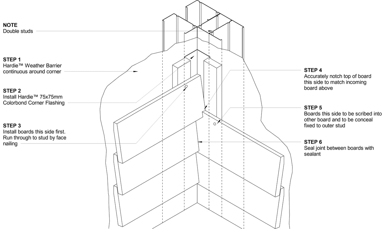 Navigate to LINEA Steel CFTB Notch and Scribe