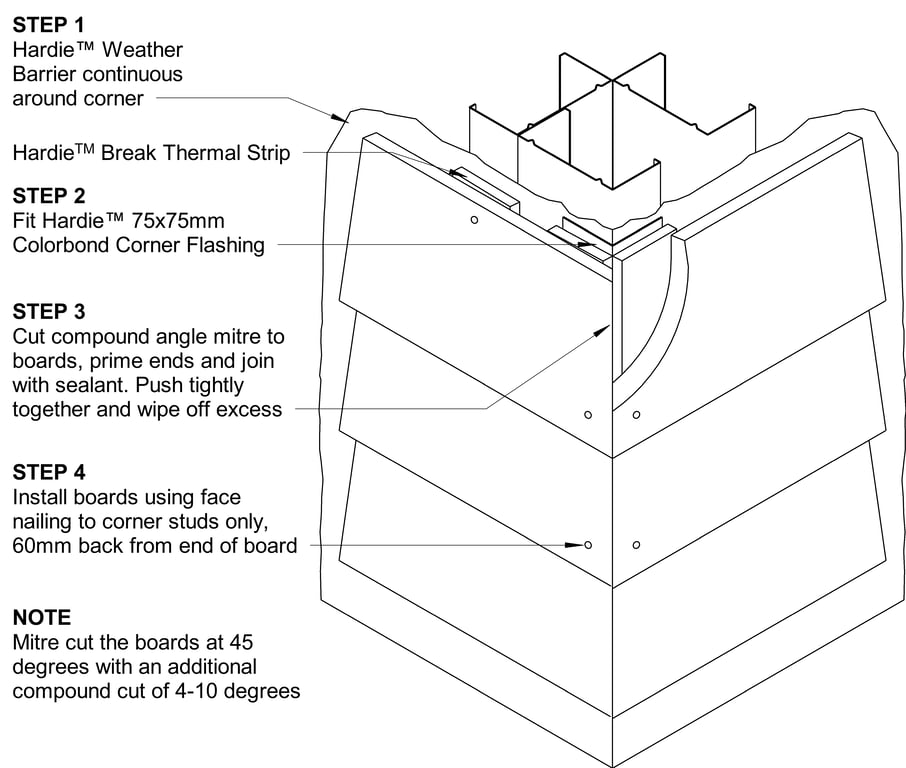 Navigate to LINEA Steel DF External Mitre Corner