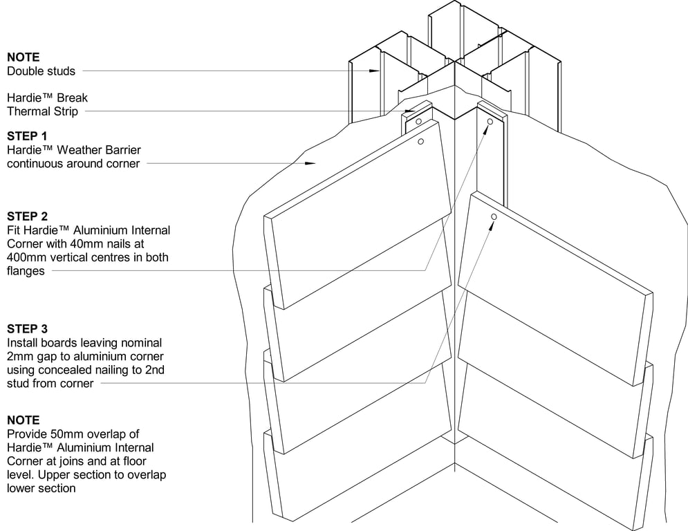 Navigate to LINEA Steel DF Internal Corner Mould