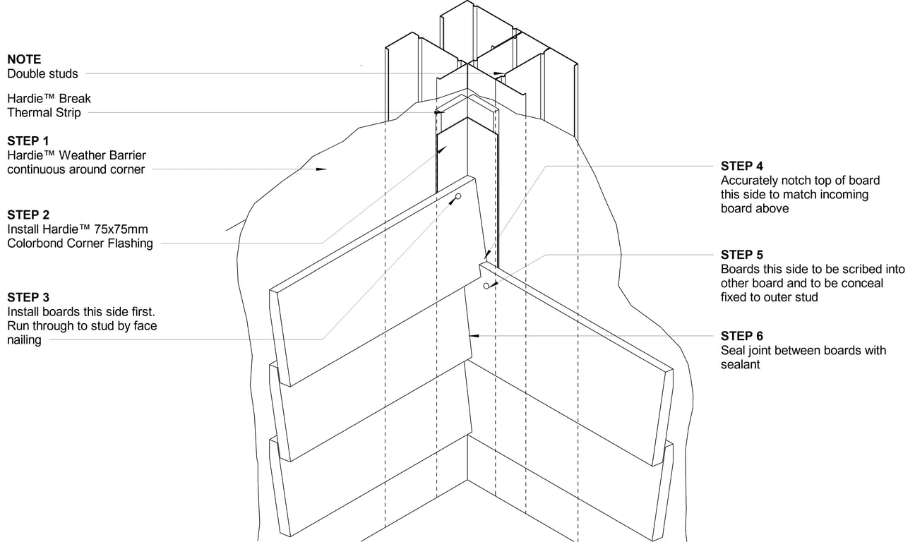 Navigate to LINEA Steel DF Notch and Scribe