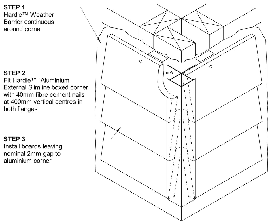 Navigate to LINEA Timber CFTB Slimline Box Corner