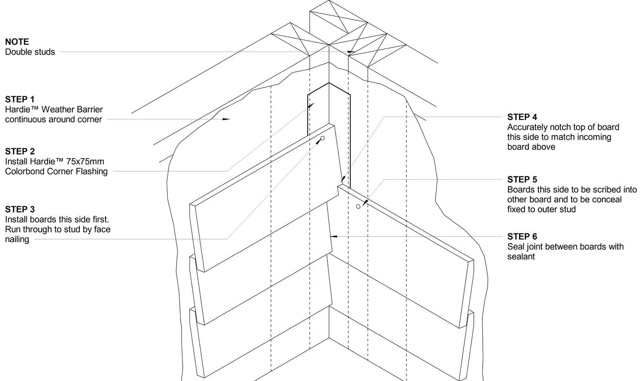 Navigate to LINEA Timber DF Notch and Scribe