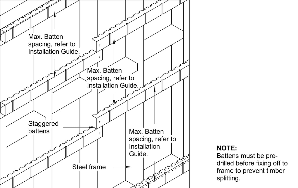 Navigate to STRIA FT Steel CFFC On-Stud Staggered Jointing Of Battens