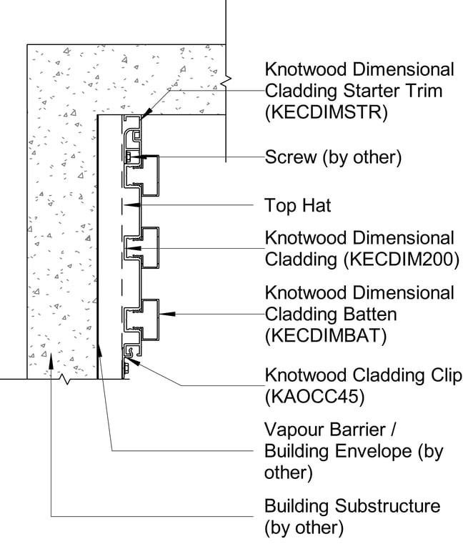  Image of DIMENSIONAL CLADDING A Starter Detail