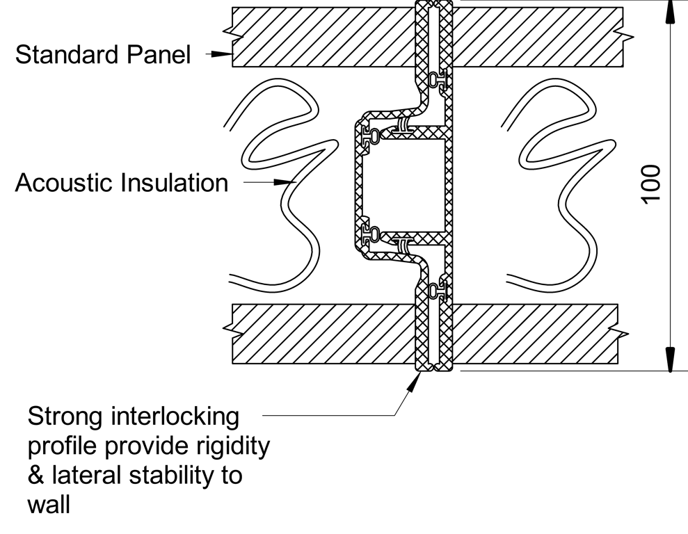 Navigate to OPR - Panel Joint Detail - Fineline