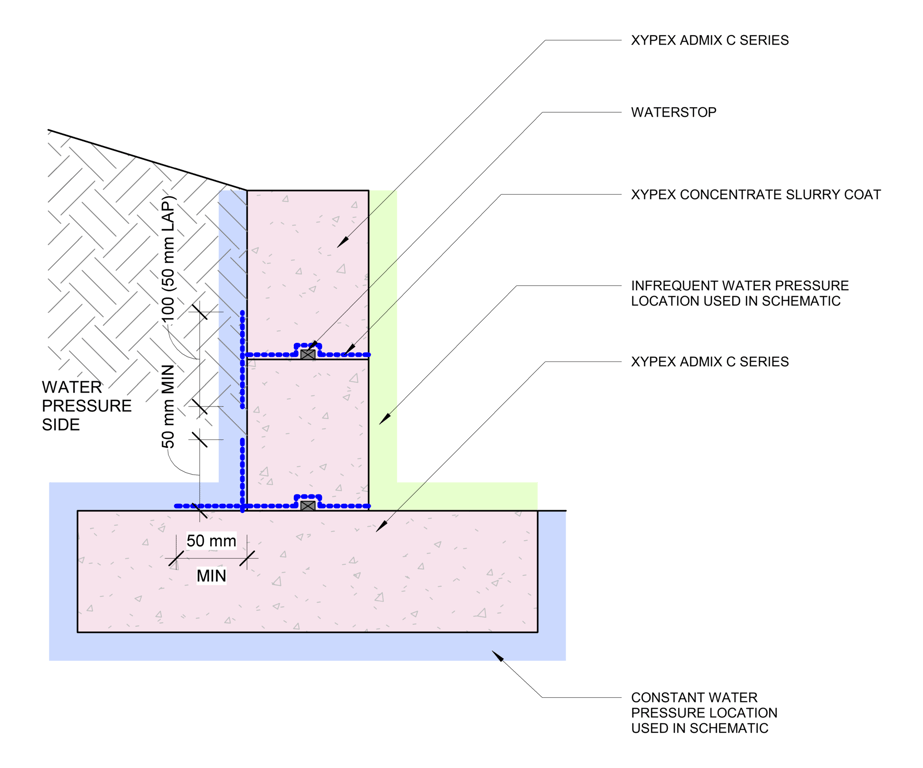  Image of 12a - Retaining Wall - Constant Hydrostatic Pressures - SG