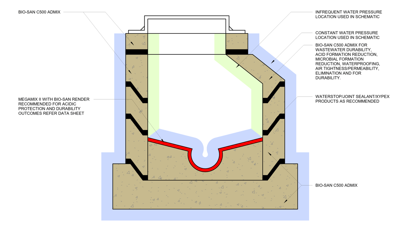Navigate to 24b - Precast-Formed Wastewater Manhole - SG