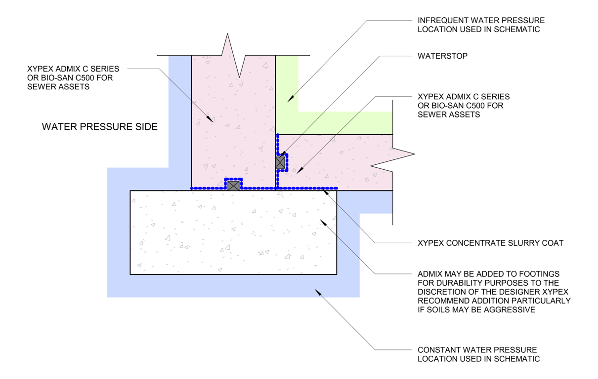 Navigate to 4a - Slab into Wall Detail - External Water Pressure - SG