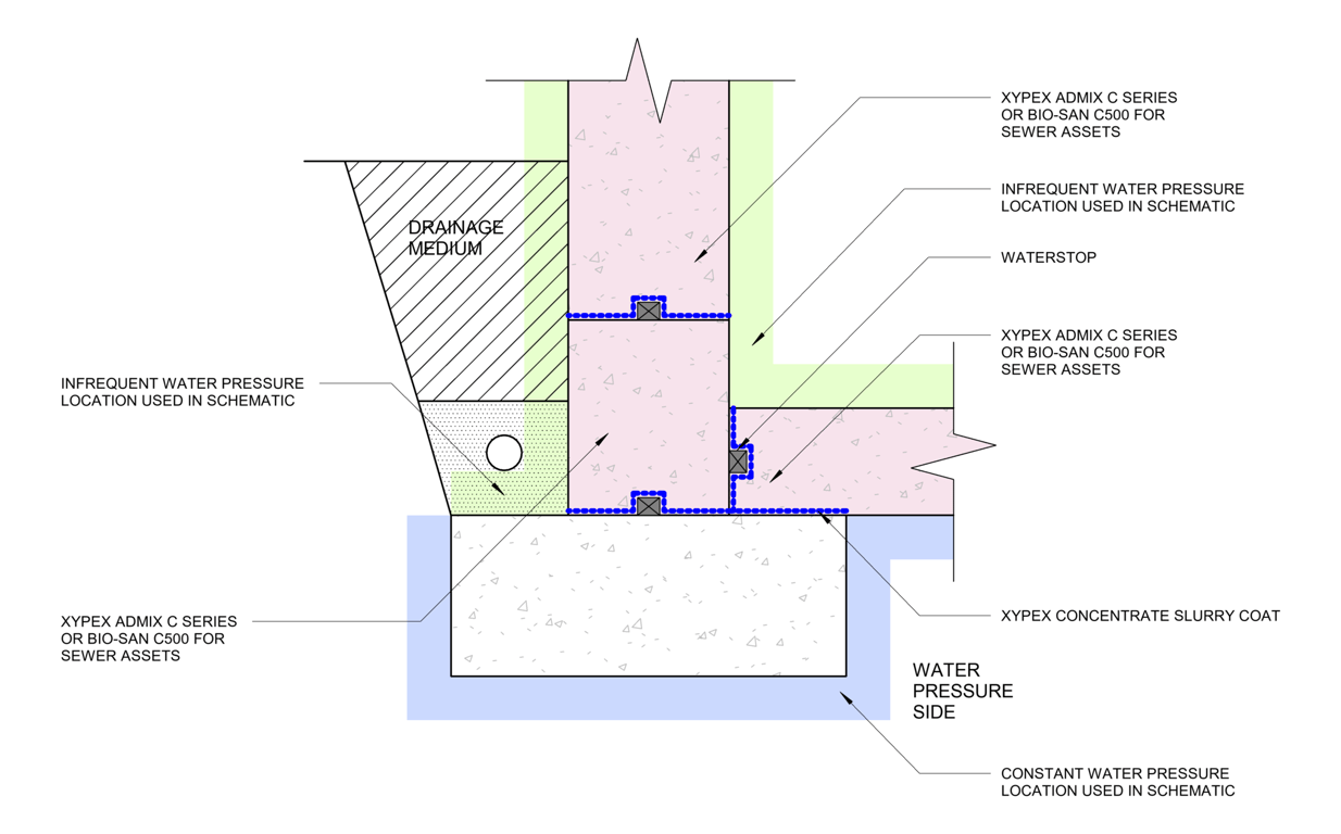 Navigate to 7b - Below Grade - Slab into Wall Detail - SG