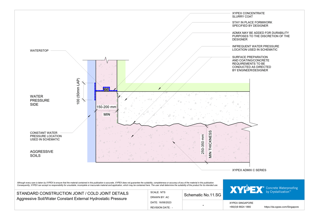 Navigate to No-11-SG - Aggressive Soil-Water Constant External Hydrostatic Pressure