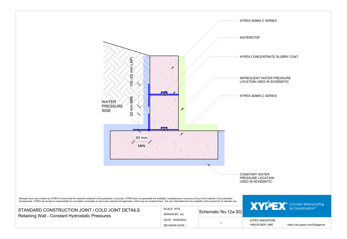 Navigate to No-12a-SG - Retaining Wall - Constant Hydrostatic Pressures