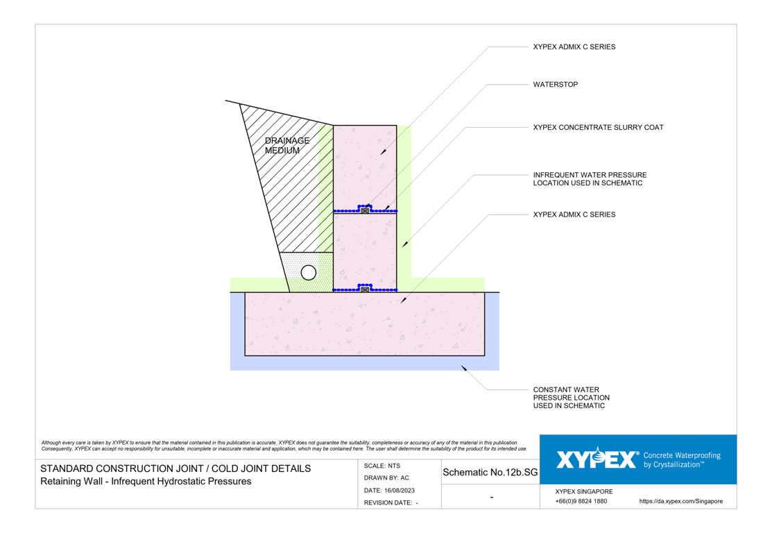 Navigate to No-12b-SG - Retaining Wall - Infrequent Hydrostatic Pressures