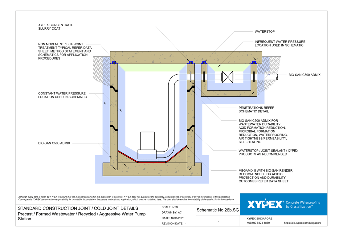 Navigate to No-26b-SG - Precast - Formed Wastewater - Recycled - Aggressive Water Pump Station