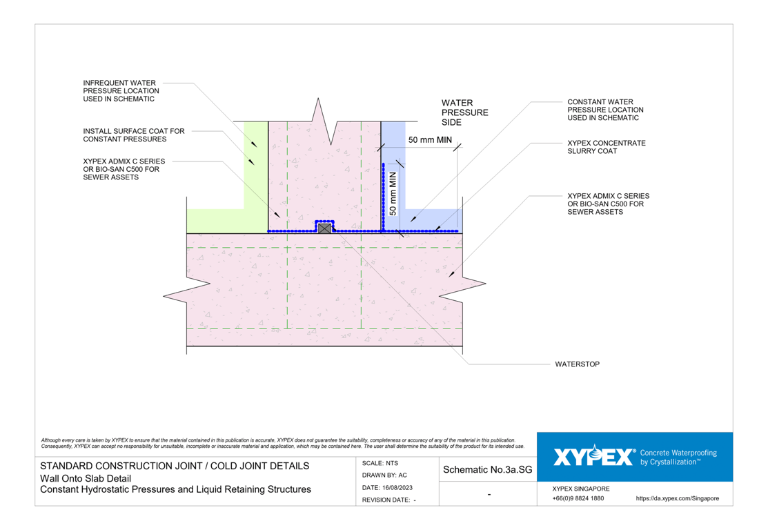 Navigate to No-3a-SG - Wall Onto Slab Detail