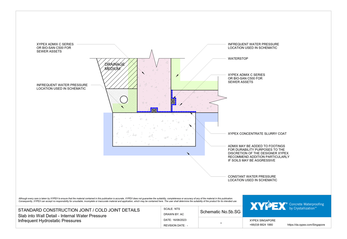 Navigate to No-5b-SG - Slab into Wall Detail - Internal Water Pressure
