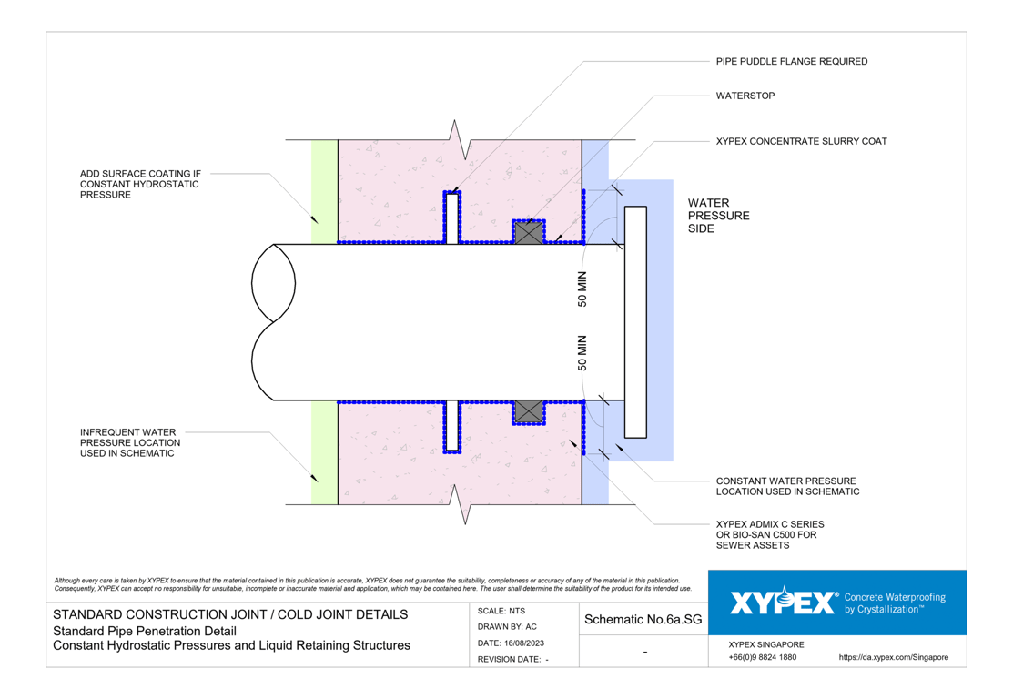 Navigate to No-6a-SG - Standard Pipe Penetration Detail