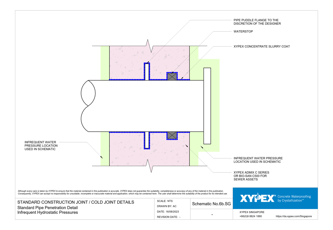 Navigate to No-6b-SG - Standard Pipe Penetration Detail