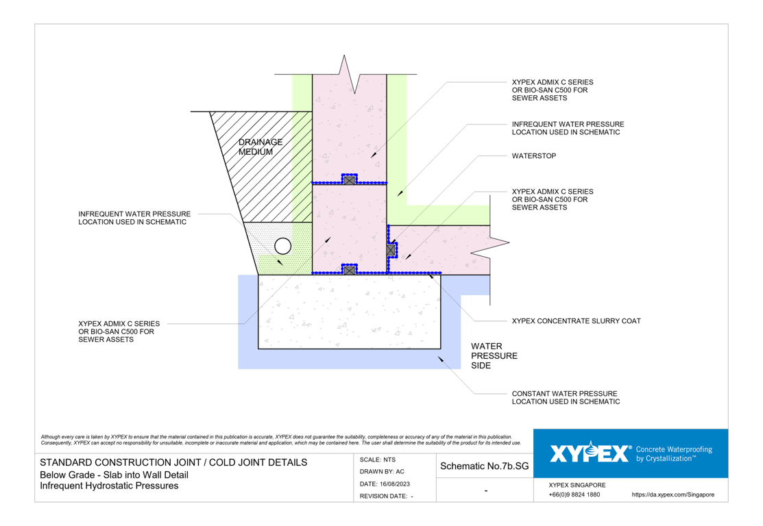 Navigate to No-7b-SG - Below Grade - Slab into Wall Detail