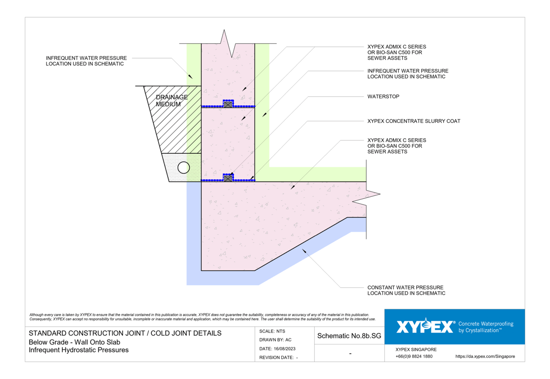 Navigate to No-8b-SG - Below Grade - Wall Onto Slab