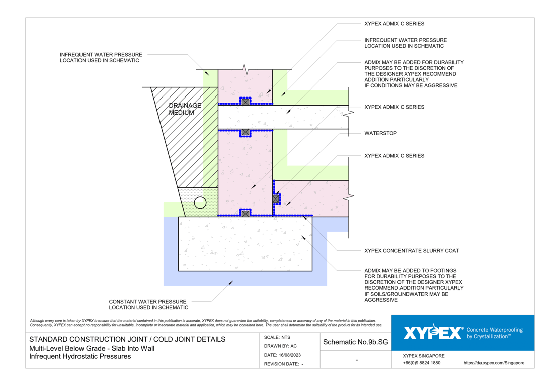 Navigate to No-9b-SG - Multi-Level Below Grade - Slab Into Wall