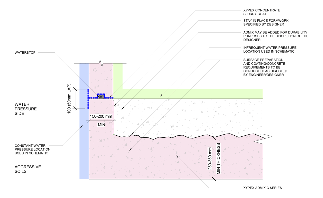 Navigate to 11 - Aggressive Soil-Water Constant External Hydrostatic Pressure - TH