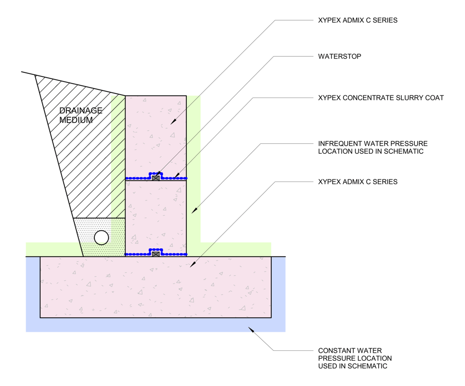  Image of 12b - Retaining Wall - Infrequent Hydrostatic Pressures - TH
