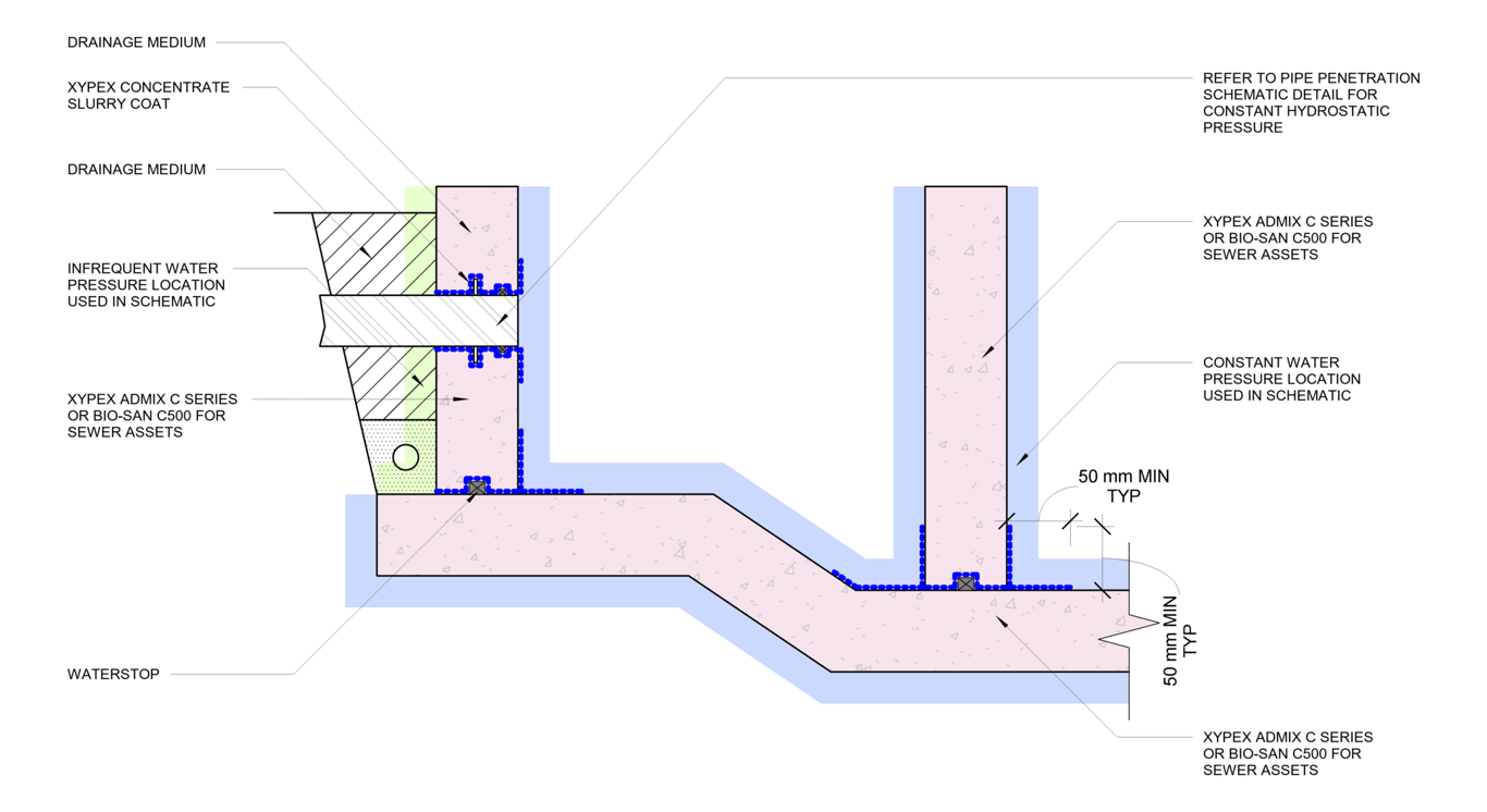 Navigate to 20 - Sewage Plant Clarifier Tank - TH