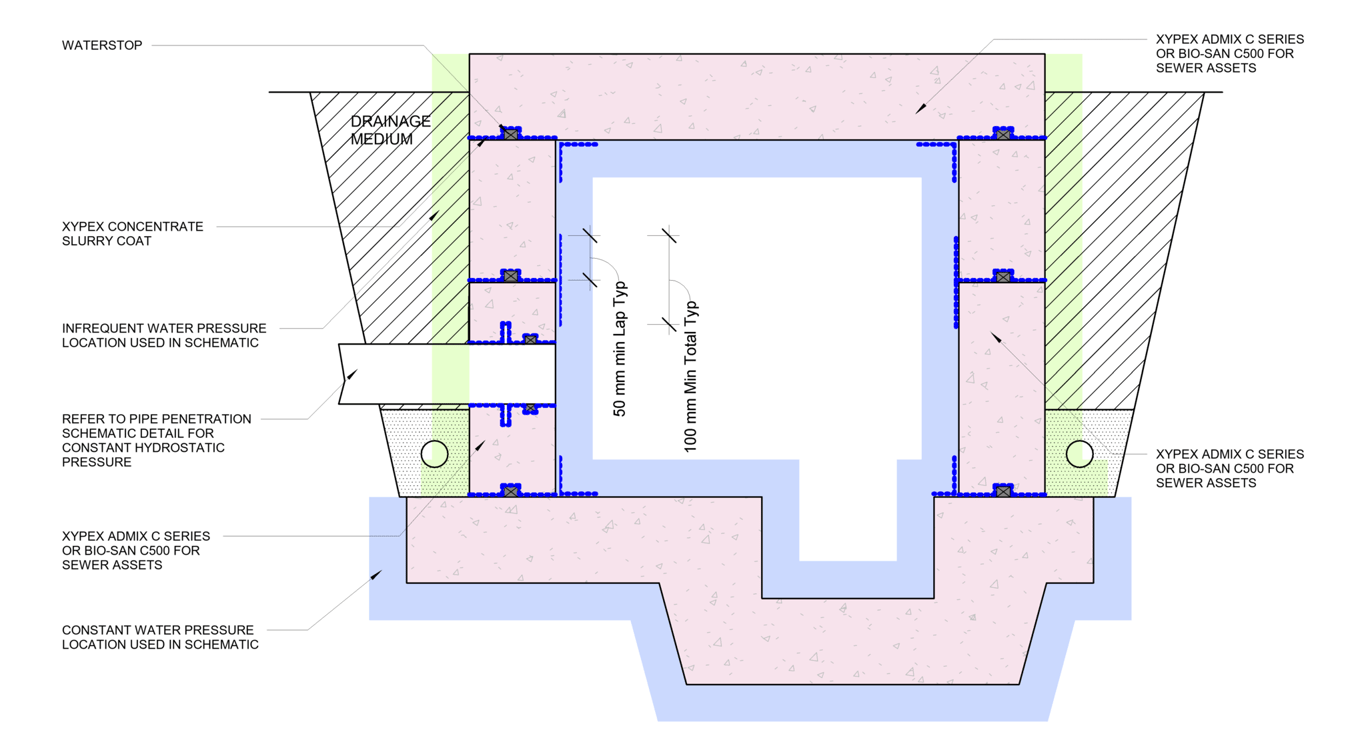 Navigate to 22 - Reservoir Wet Well with Constant Internal Hydrostatic Pressure - TH