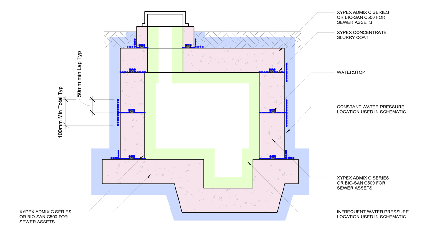 Navigate to 23 - Underground Vault - Dry Well - TH